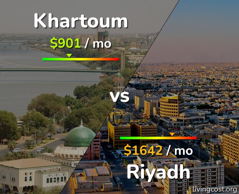 Cost of living in Khartoum vs Riyadh infographic