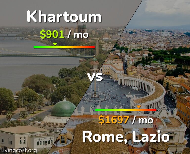 Cost of living in Khartoum vs Rome infographic