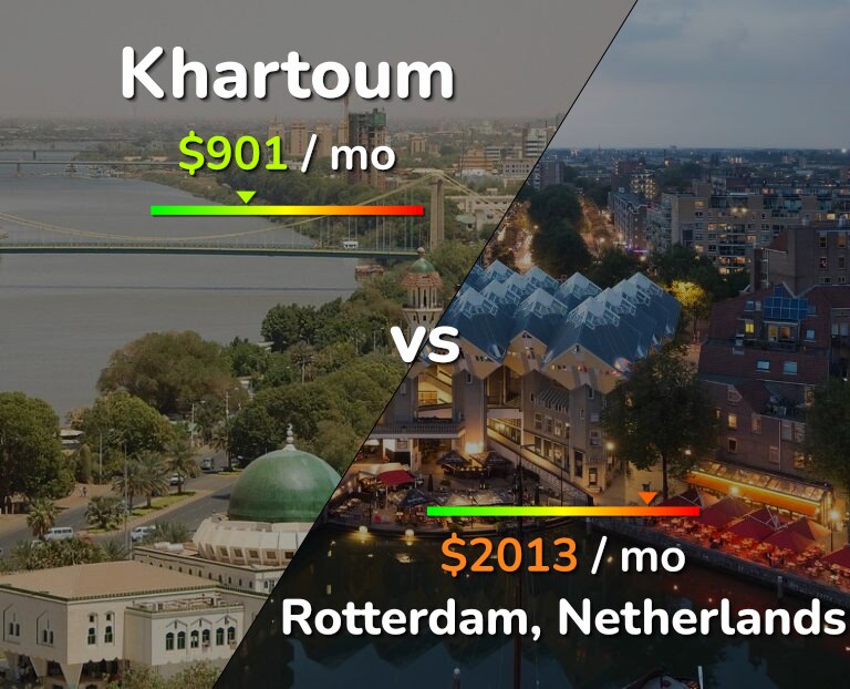 Cost of living in Khartoum vs Rotterdam infographic