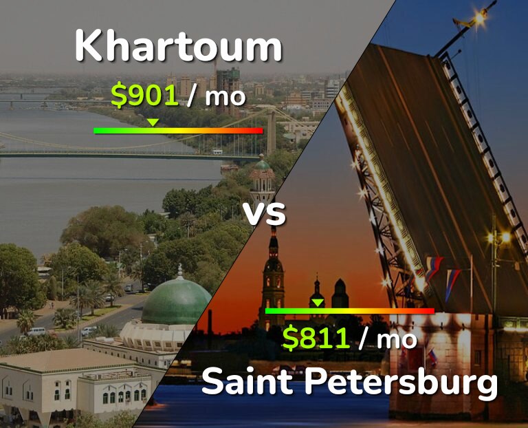 Cost of living in Khartoum vs Saint Petersburg infographic