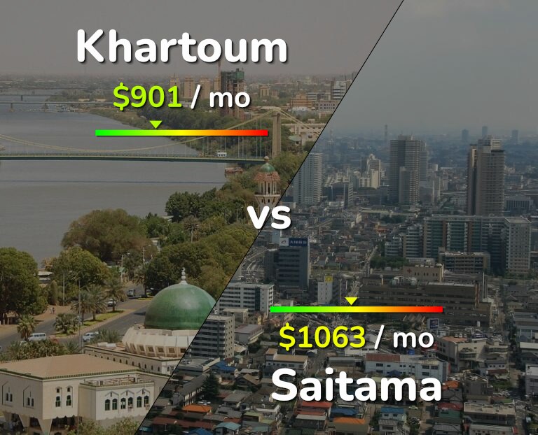 Cost of living in Khartoum vs Saitama infographic