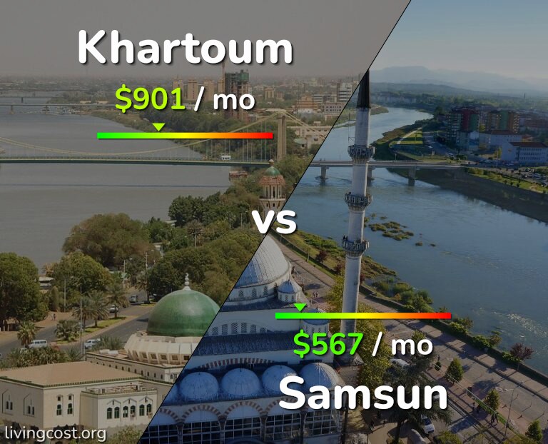 Cost of living in Khartoum vs Samsun infographic