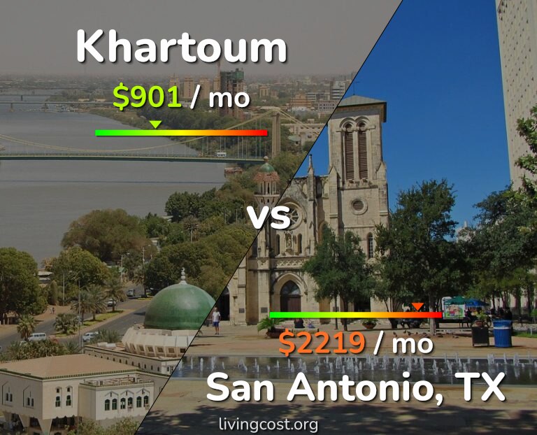 Cost of living in Khartoum vs San Antonio infographic