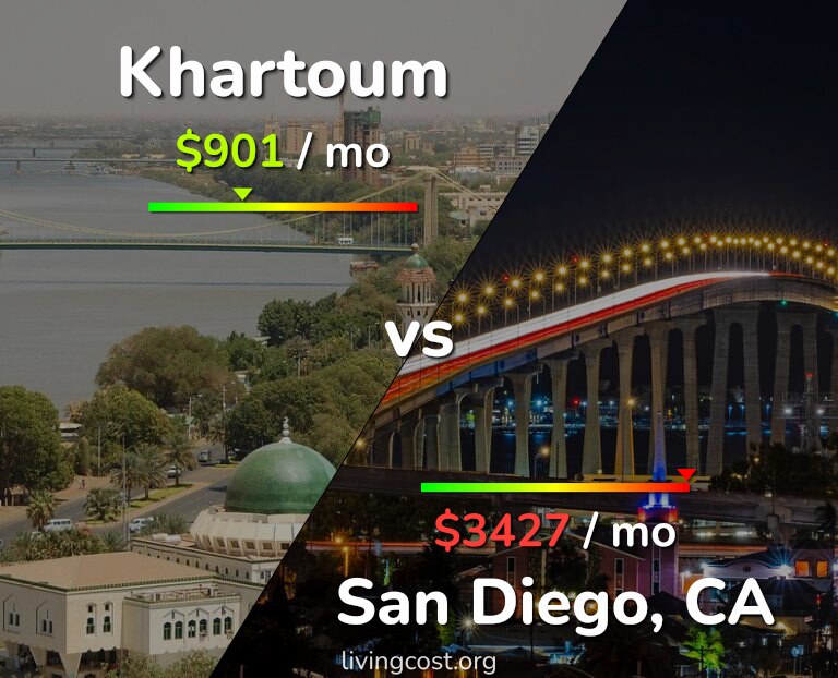 Cost of living in Khartoum vs San Diego infographic