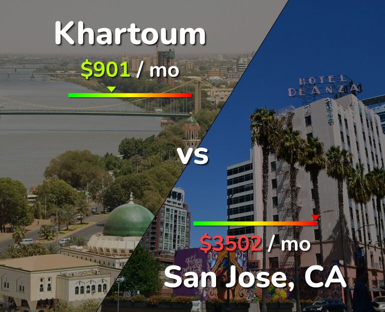 Cost of living in Khartoum vs San Jose, United States infographic