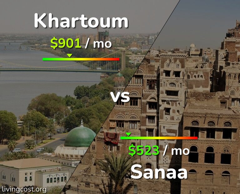 Cost of living in Khartoum vs Sanaa infographic