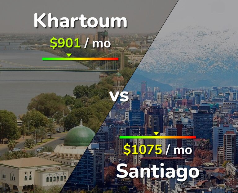 Cost of living in Khartoum vs Santiago infographic