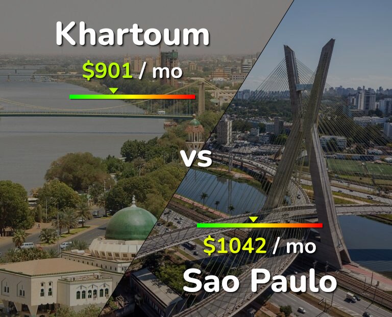 Cost of living in Khartoum vs Sao Paulo infographic