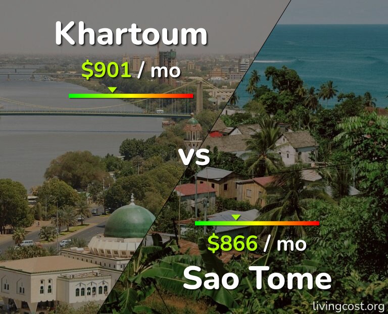 Cost of living in Khartoum vs Sao Tome infographic