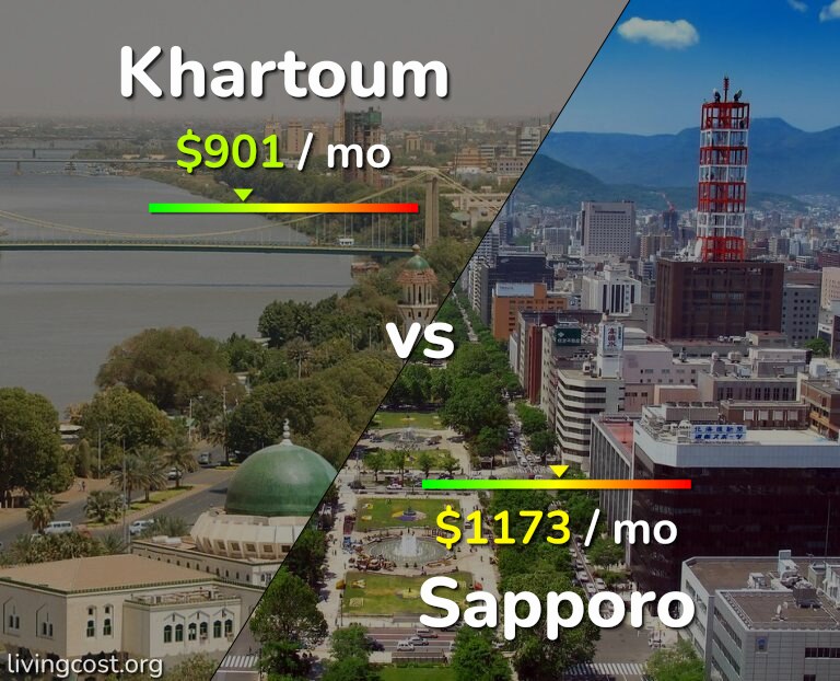 Cost of living in Khartoum vs Sapporo infographic