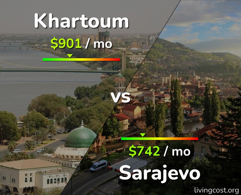 Cost of living in Khartoum vs Sarajevo infographic