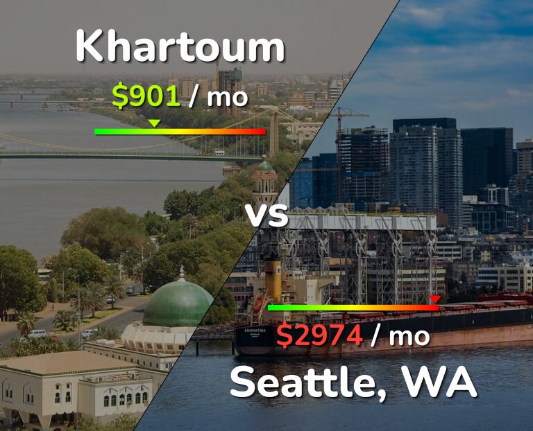 Cost of living in Khartoum vs Seattle infographic