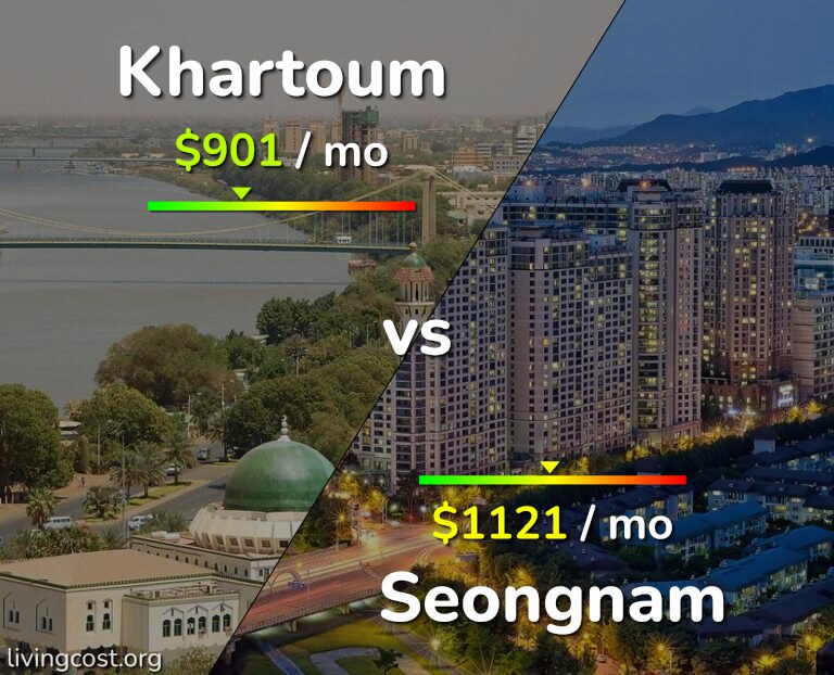 Cost of living in Khartoum vs Seongnam infographic