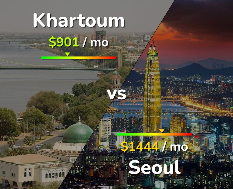Cost of living in Khartoum vs Seoul infographic