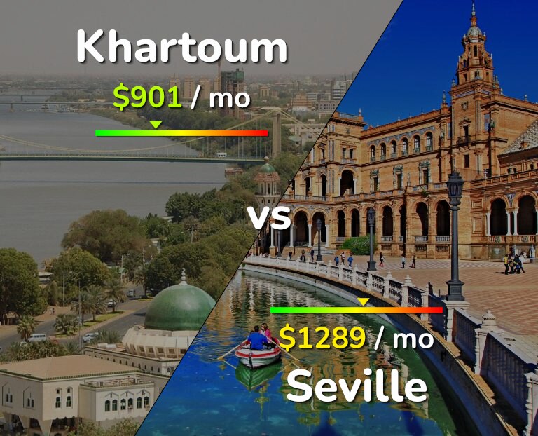 Cost of living in Khartoum vs Seville infographic