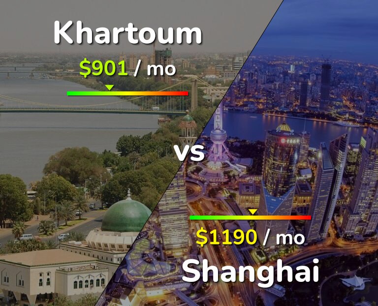 Cost of living in Khartoum vs Shanghai infographic