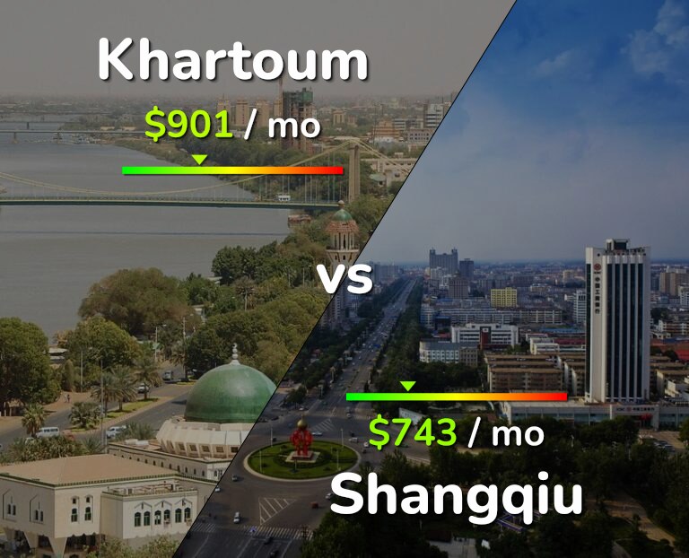 Cost of living in Khartoum vs Shangqiu infographic