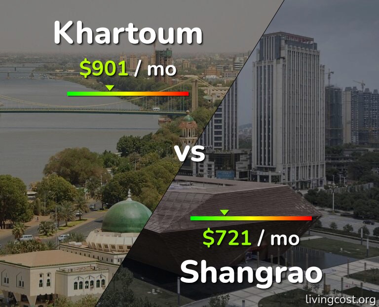 Cost of living in Khartoum vs Shangrao infographic