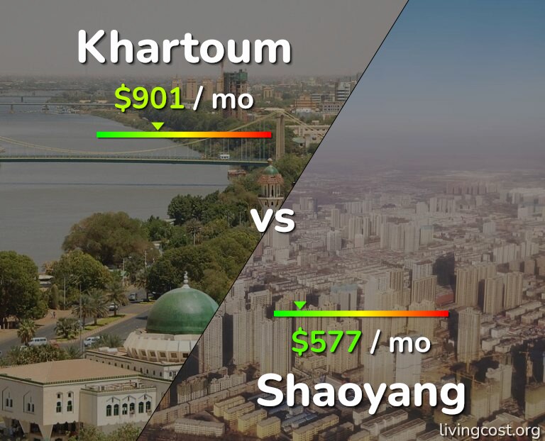 Cost of living in Khartoum vs Shaoyang infographic