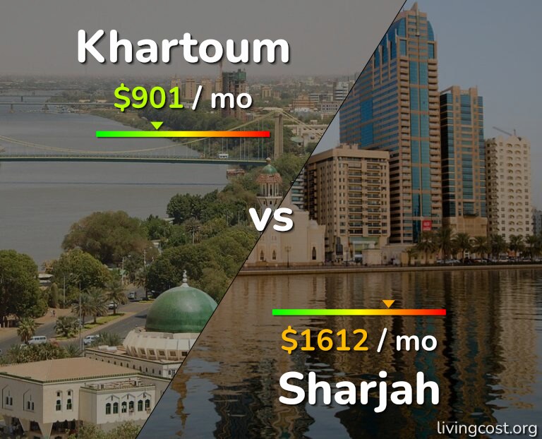 Cost of living in Khartoum vs Sharjah infographic