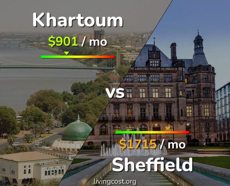 Cost of living in Khartoum vs Sheffield infographic