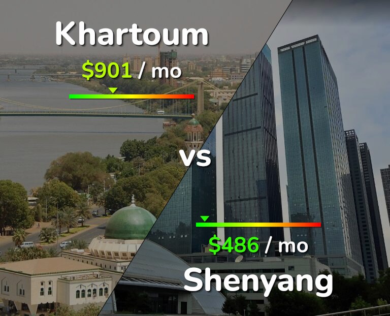 Cost of living in Khartoum vs Shenyang infographic