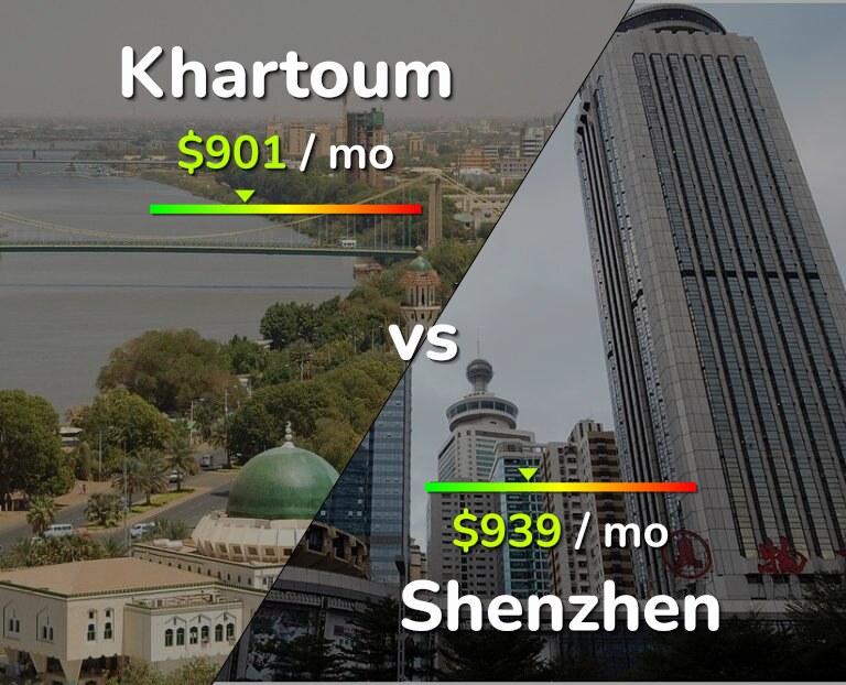 Cost of living in Khartoum vs Shenzhen infographic