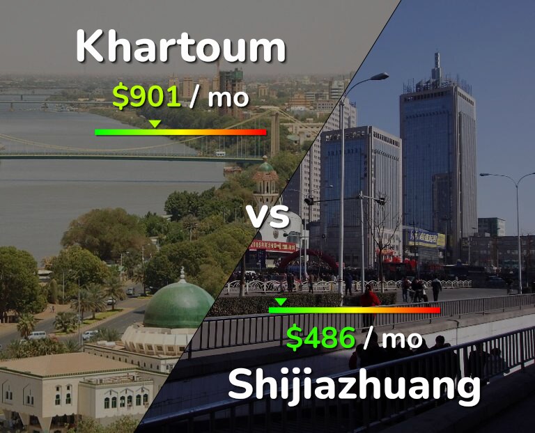 Cost of living in Khartoum vs Shijiazhuang infographic