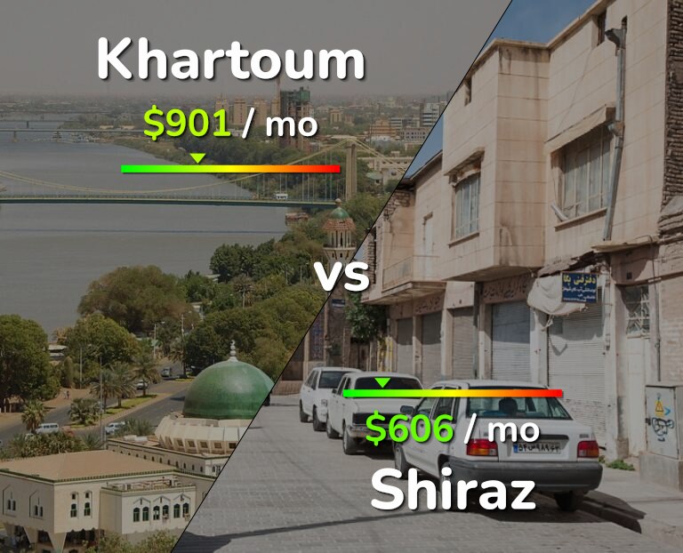 Cost of living in Khartoum vs Shiraz infographic