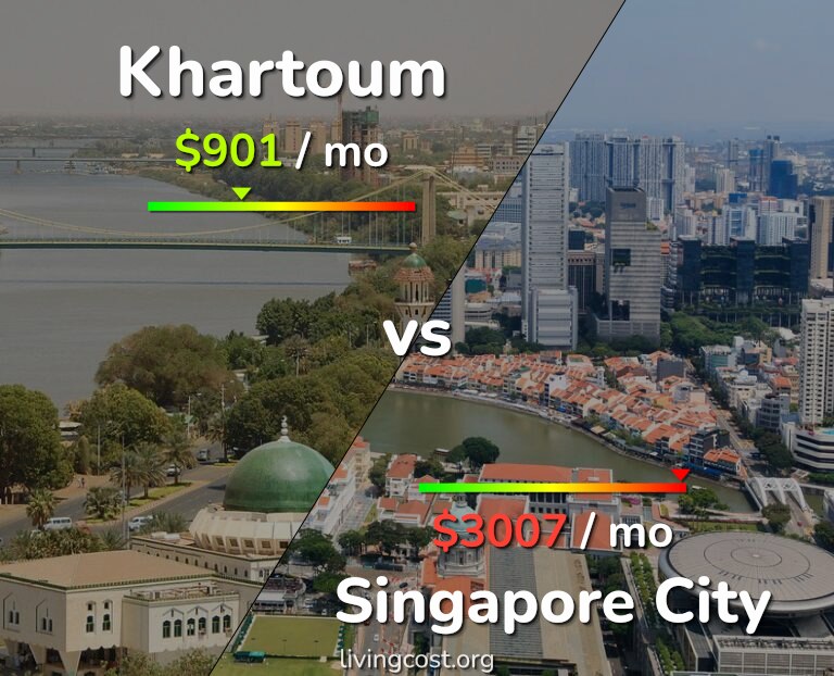 Cost of living in Khartoum vs Singapore City infographic