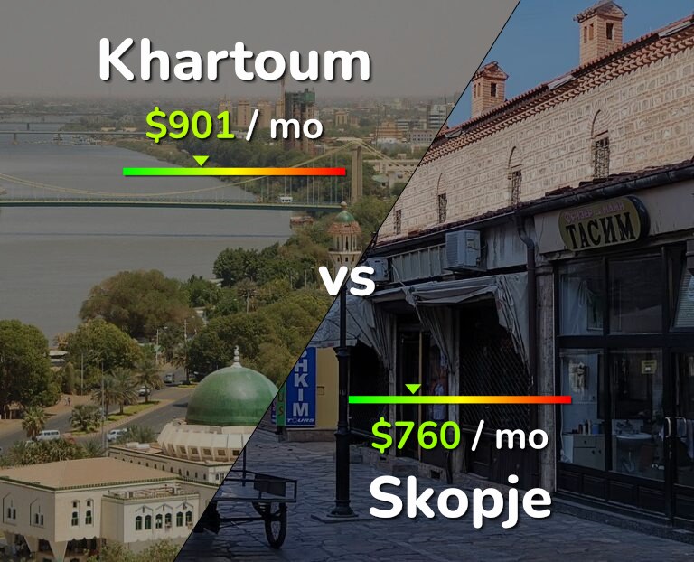 Cost of living in Khartoum vs Skopje infographic