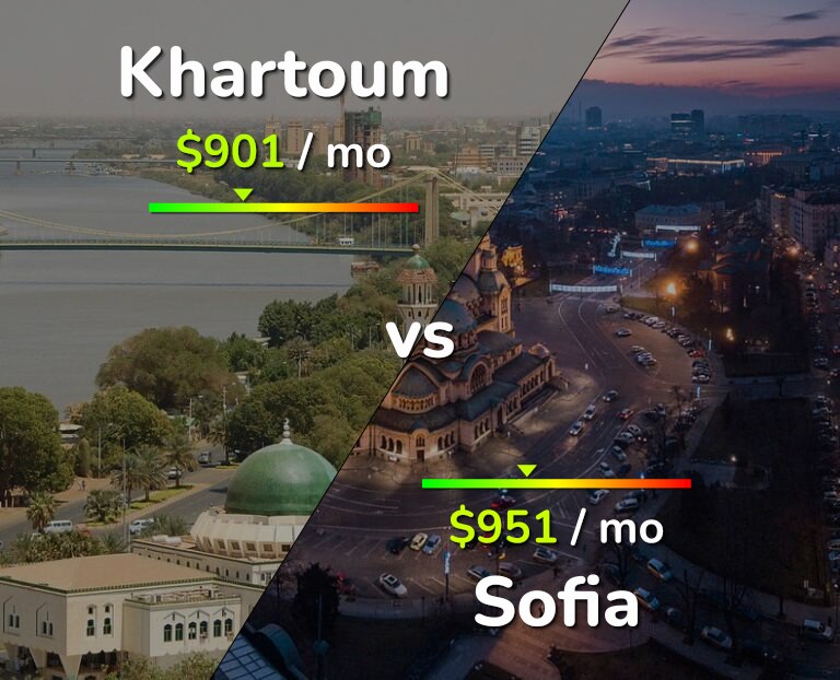 Cost of living in Khartoum vs Sofia infographic
