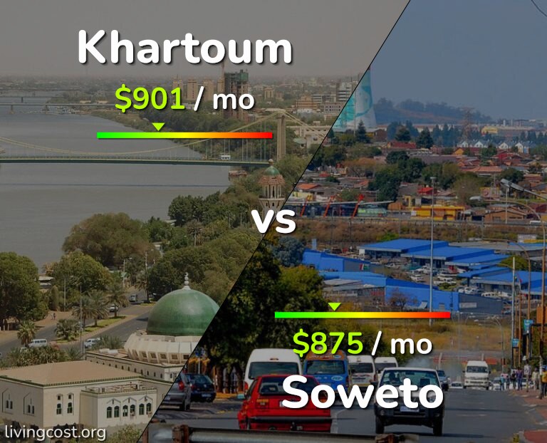 Cost of living in Khartoum vs Soweto infographic