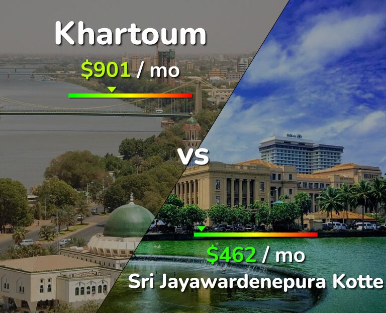 Cost of living in Khartoum vs Sri Jayawardenepura Kotte infographic