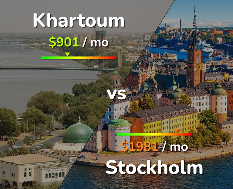 Cost of living in Khartoum vs Stockholm infographic