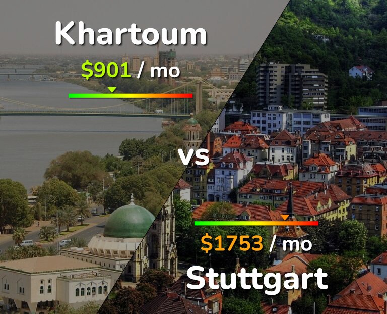 Cost of living in Khartoum vs Stuttgart infographic