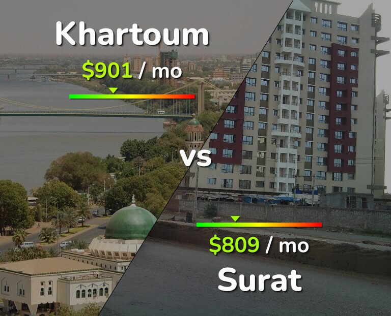 Cost of living in Khartoum vs Surat infographic