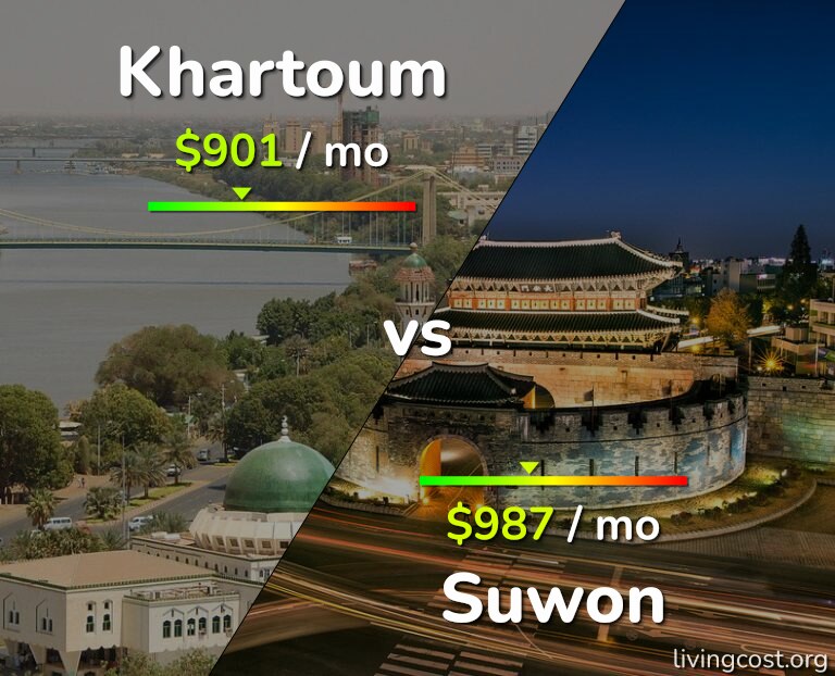 Cost of living in Khartoum vs Suwon infographic