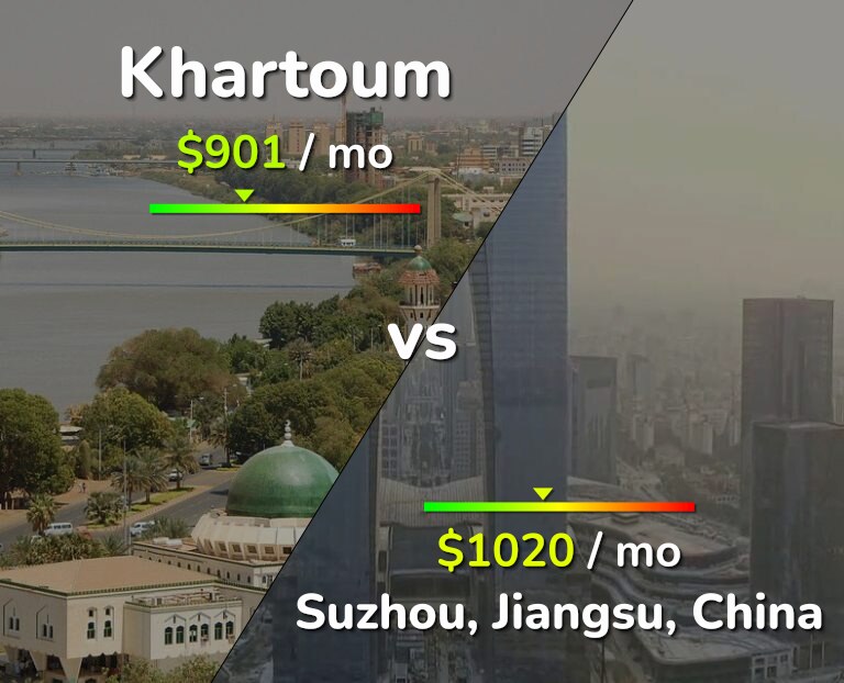 Cost of living in Khartoum vs Suzhou infographic