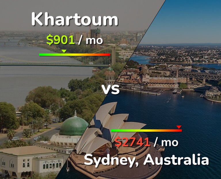 Cost of living in Khartoum vs Sydney infographic