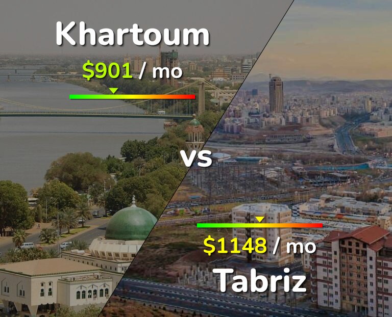 Cost of living in Khartoum vs Tabriz infographic
