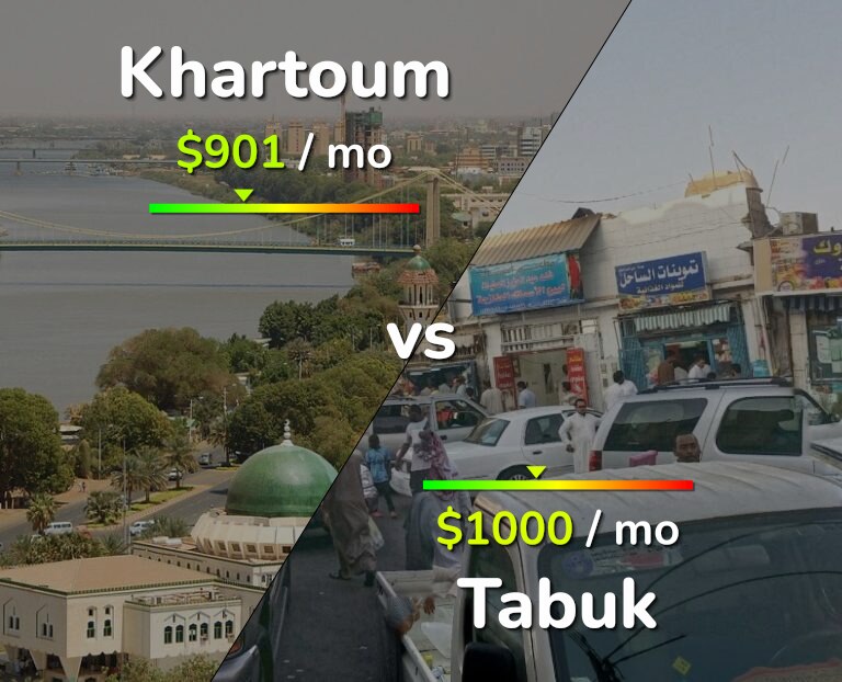 Cost of living in Khartoum vs Tabuk infographic