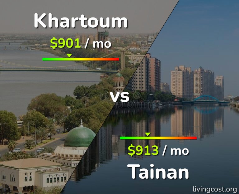Cost of living in Khartoum vs Tainan infographic