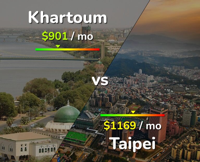 Cost of living in Khartoum vs Taipei infographic