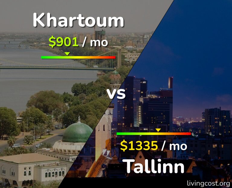 Cost of living in Khartoum vs Tallinn infographic