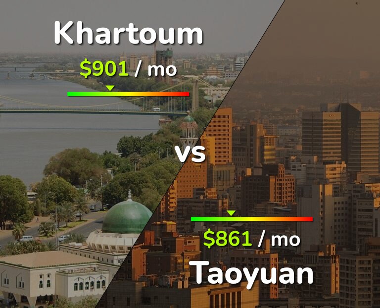 Cost of living in Khartoum vs Taoyuan infographic