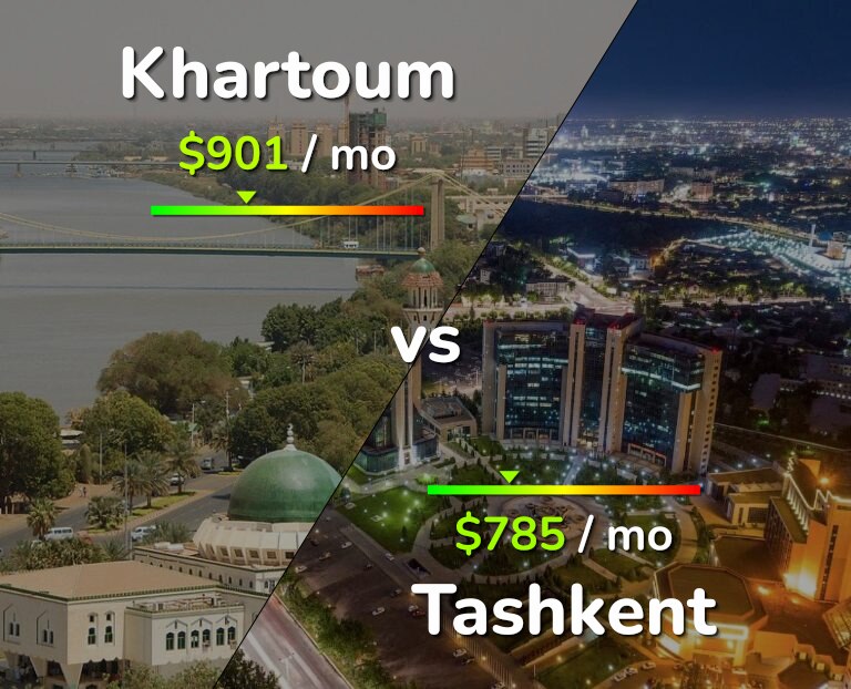 Cost of living in Khartoum vs Tashkent infographic