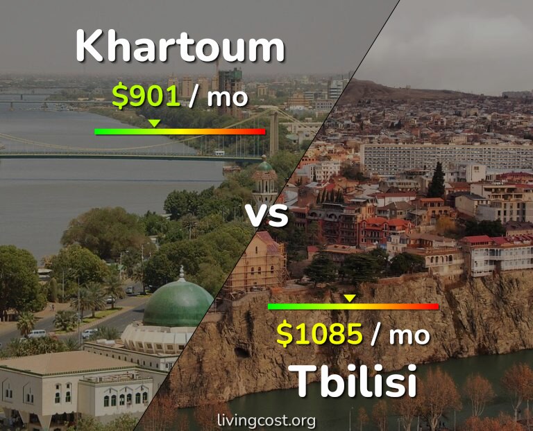 Cost of living in Khartoum vs Tbilisi infographic