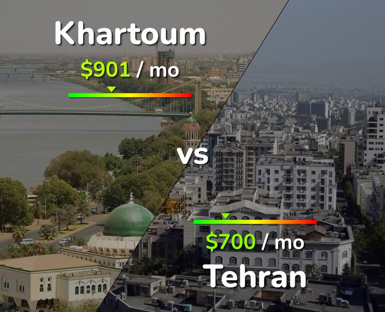Cost of living in Khartoum vs Tehran infographic