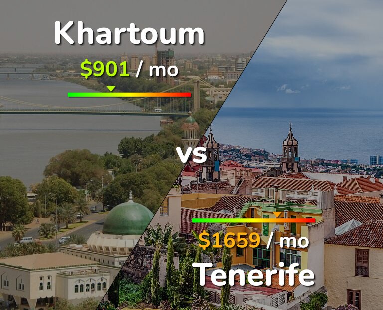 Cost of living in Khartoum vs Tenerife infographic
